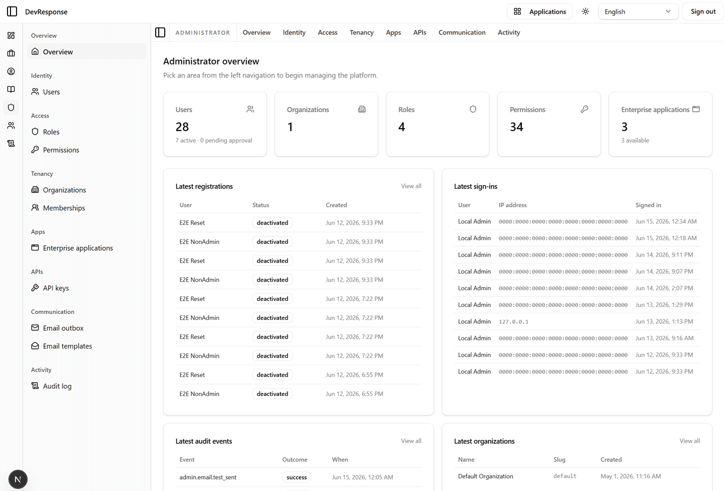 The DevResponseKit administrator console.