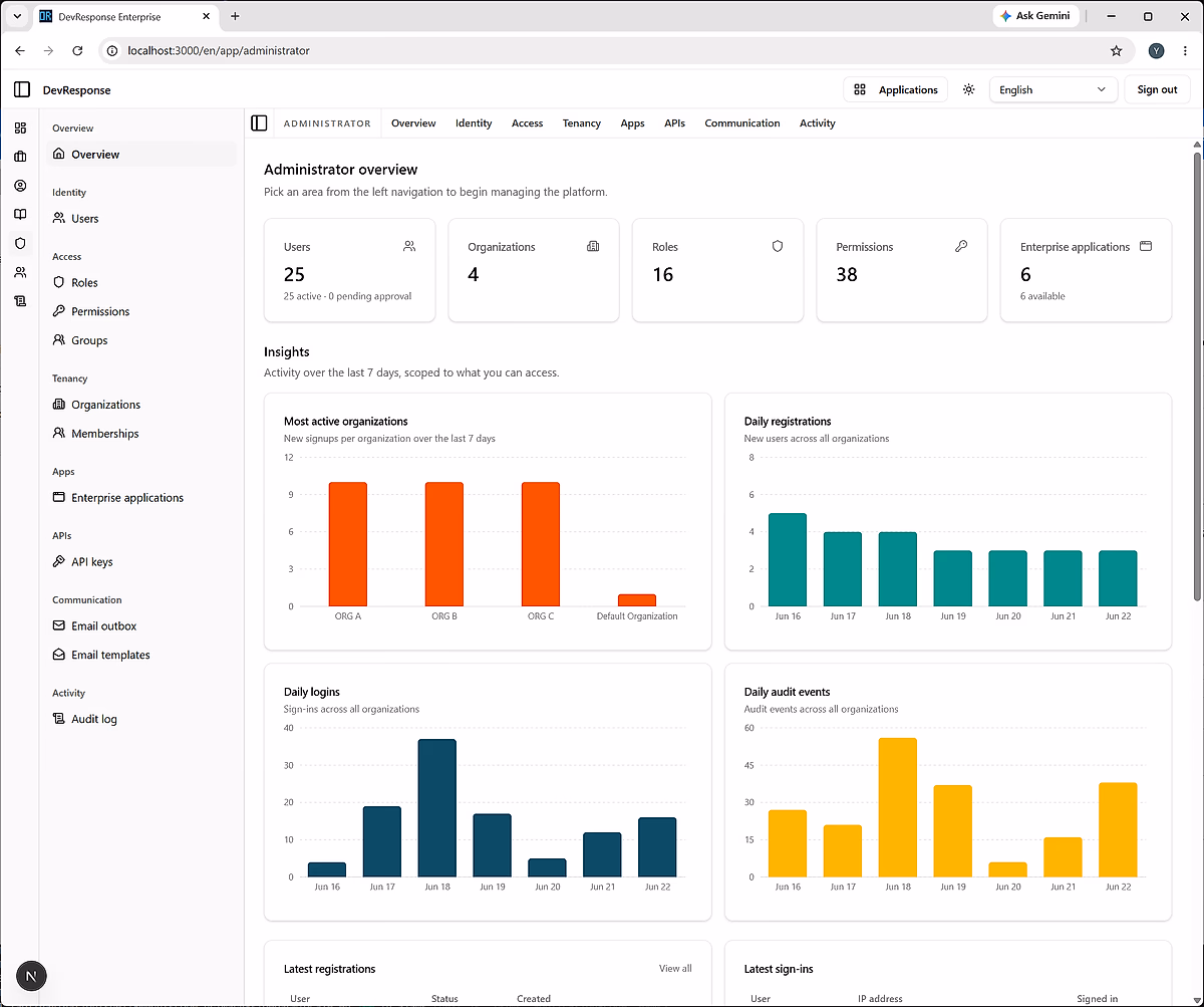 The DevResponseKit administrator console.